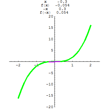 [Graphics:../HTMLFiles/A Lyceum, Studying functions_102.gif]